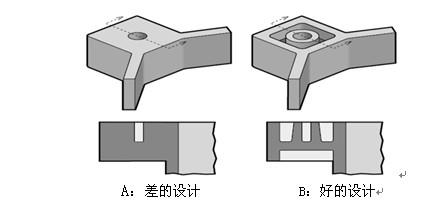 耐熱abs樹脂的成型加工要點