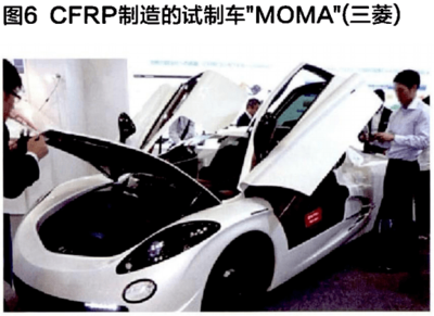 CFRP成型技術在汽車輕量化中的應用